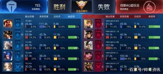 配合环节中 配合环节中